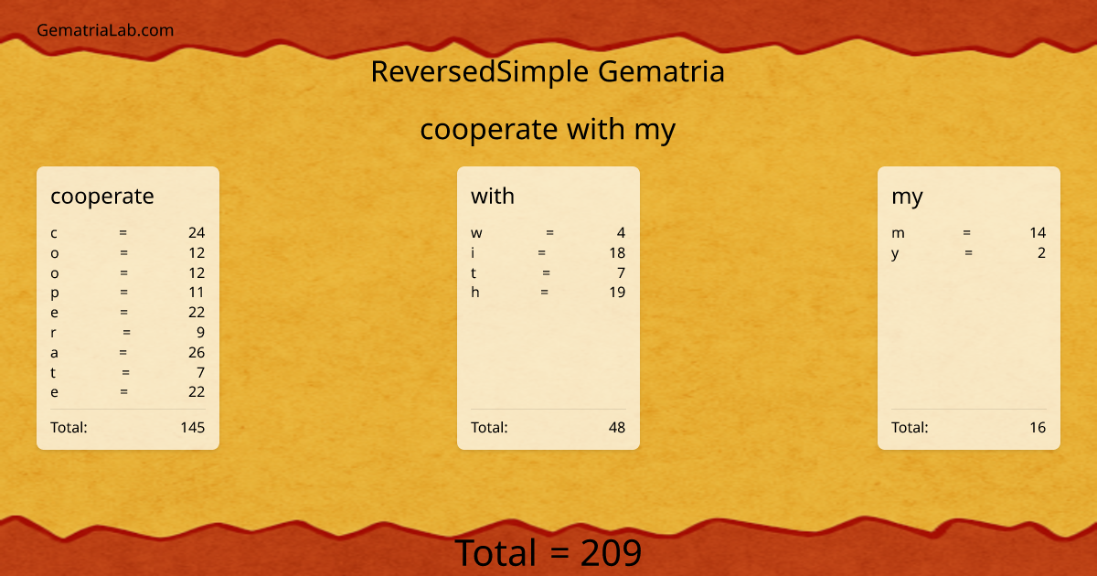 cooperate with my in reversedSimple Gematria